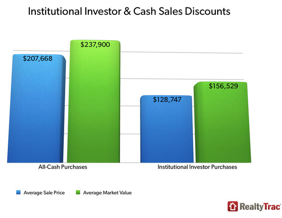 all cash buyers price paid